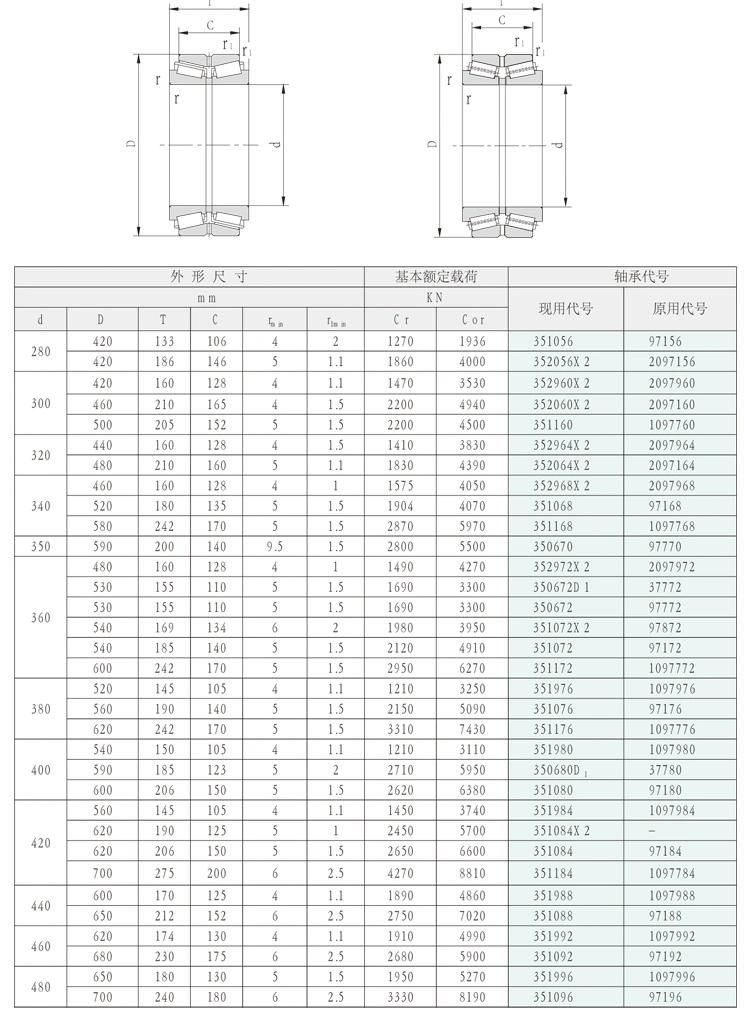 320mm 352964X2 2097964 Double Rows Tapered Roller Bearings for Rolling Mills