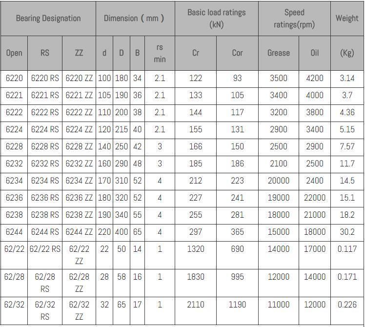 Deep Groove Ball Bearing, 6201 6202 6203 6204 6205 6206, Bearing Steel, Auto, Motorcycle, Home Electronics, Motor.