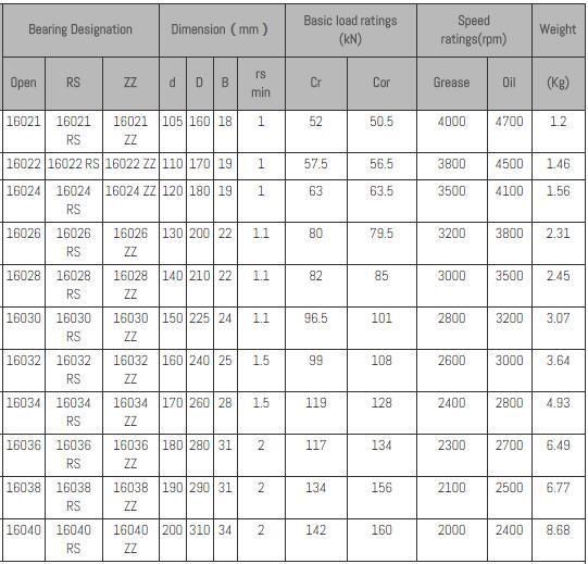 Deep Groove Ball Bearing, 6201 6202 6203 6204 6205 6206, Bearing Steel, Auto, Motorcycle, Home Electronics, Motor.