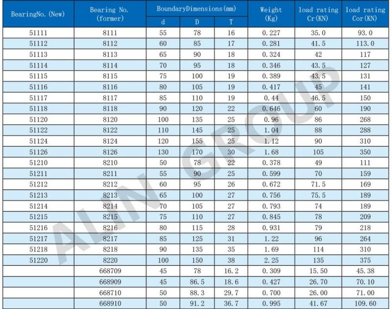 Competitive Price One Direction Thrust Ball Bearing