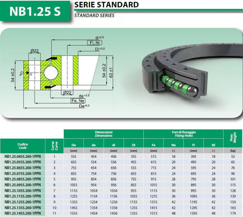 Slewing Ring Bearings Without Gear Nb1.25.0955.200-1ppn