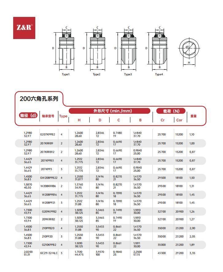 Pillow Block Bearing, Mounted Bearing, Bearing Inserts and Units, R3, R5, F Seal Agricultural Bearing Unit