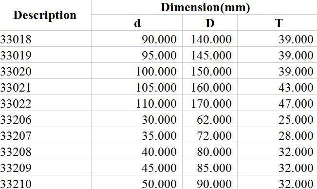 Taper Roller Bearing 33018 33019 33020 33021 33022 33206 33207 33208 33209 33210 Roller Bearing Automobile, Rolling Mills, Mines, Metallurgy