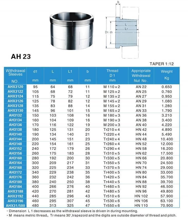 TANN HOH/AH All Series Hydraulic Adapter Sleeves& Withdrawal Sleeves