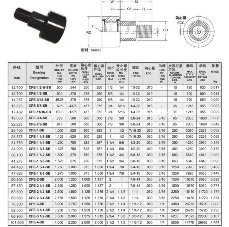 China Factory High Precision Inch Cam Follower Track Roller Bearing CF-1 1/8-Sb