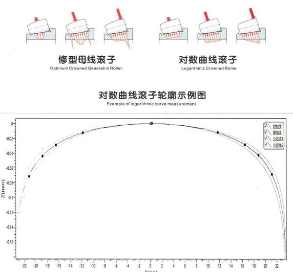 28mm High Precision Large Tapered Roller for Rolling Bearings