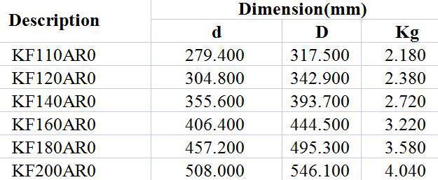 Open Type Constant Cross Section Angular Contact Ball Bearings Kf110ar0 Kf120ar0 Kf140ar0 Kf160ar0 Kf180ar0 Kf200ar0 Textile Industry High Precision P5 P6
