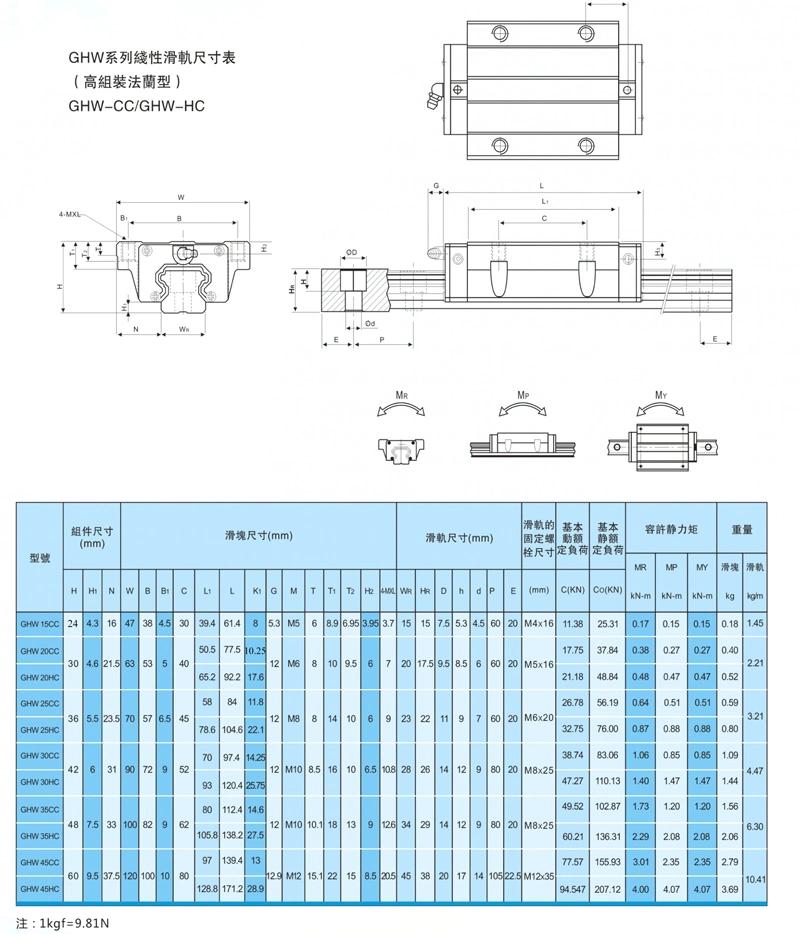 High Precision Linear Guideway for Cutting Machine From Shac Factory