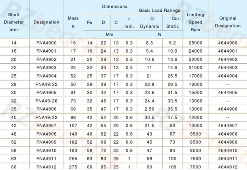 Bearings Motorcycle Parts Auto Parts Needle Roller Bearing HK0609 for Instrument Table Accessories