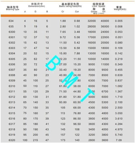 High Speed Deep Groove Ball Bearings 6201 6202 6203 for Ceiling Fan