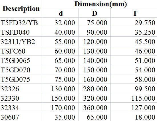 Taper Roller Bearing T5fd32/Yb Tsfd040 32311/Yb2 Tsfc60 T5gd065 T5gd070 T5gd075 32326 32330 32334 30607 Roller Bearing Automobile, Rolling Mills, Mines