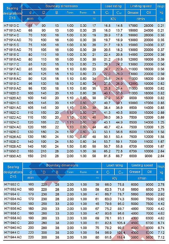 Zys Ceramic Ball Bearing H70 Hs70 Veb70 BNC10