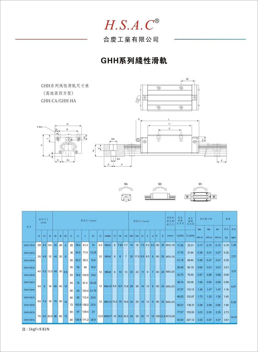 High Precision Linear Guideway for Cutting Machine From Shac Factory