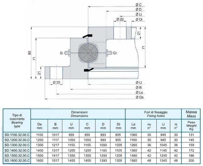 Torriani Gianni Ball Turntable Bearing Slewing Ring Bearing with Two Flanges (SD. 1200.32.00. C)