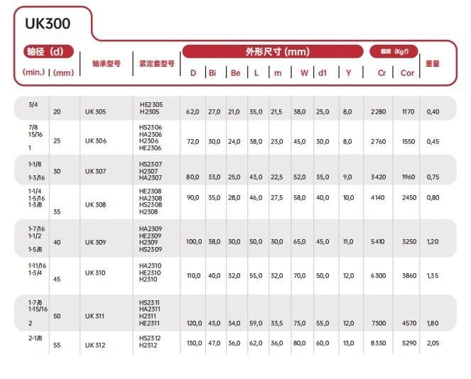 Insert Ball Bearing UC206 UC207 UC208 Factory Directly Price