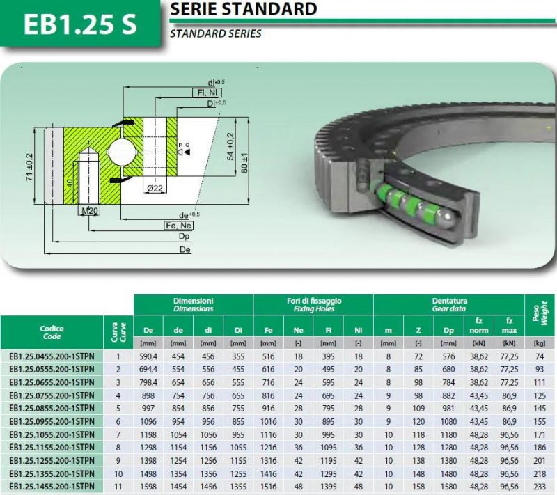 Slewing Bearings with External Teeth for Packing Machine Eb1.25.1355.200-1stpn
