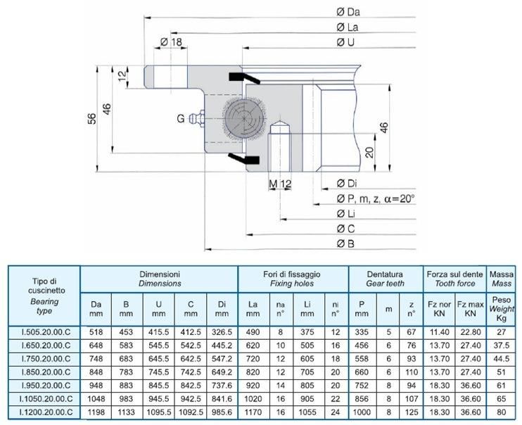 Slewing Ring Bearing Internal Gear External Flange (I.505.20.00.C, I.650.20.00.C, I.750.20.00.C, I.850.20.00.C, I.950.20.00.C, I*1050.20.00.C, I.1200.20.00.C)