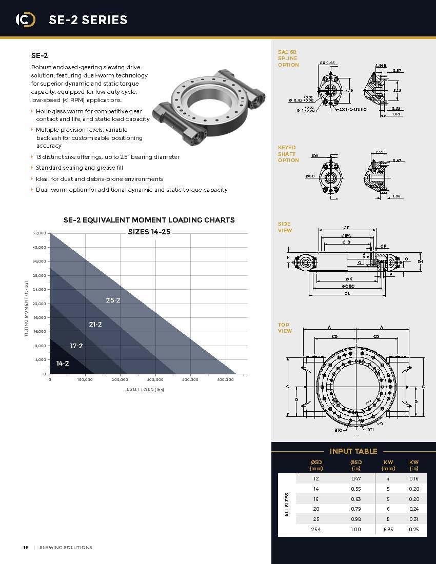 Se14 14 Inches Single Axis Solar Tracking System Bearing Slewing Drives