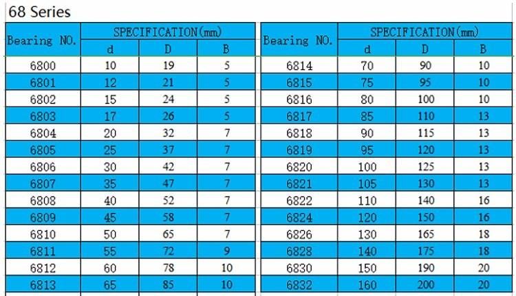 Bearings 689RS ABEC-3 Bearings Blue Sealed 9X17X4mm 689 2RS Shaft Ball Bearing Parts for Hobby RC Car Truck