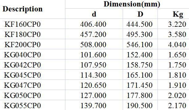 Equal Section Thin Walled Bearings Kf160cp0 Kf180cp0 Kf200cp0 Kg040cp0 Kg042cp0 Kg045cp0 Kg047cp0 Kg050cp0 Kg055cp0 Medical Field Textile Industry