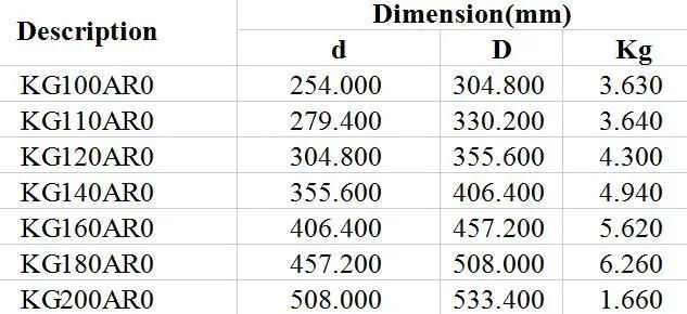 Open Type Constant Cross Section Angular Contact Ball Bearings Kg100ar0 Kg110ar0 Kg120ar0 Kg140ar0 Kg160ar0 Kg180ar0 Textile Industry High Precision P5 P6