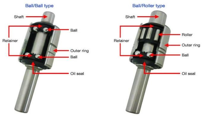 Auto Water Pump Bearing Integral Shaft Bearing Manufacturer in China