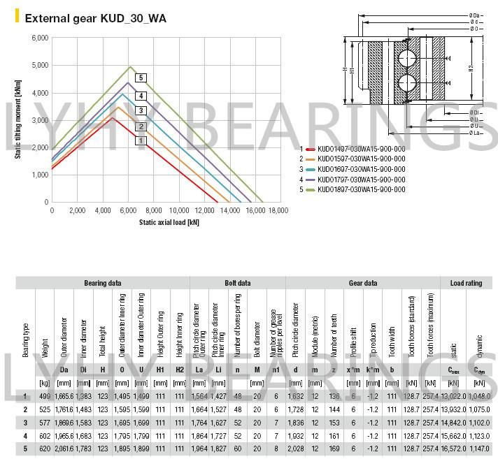 Slewing Ring Bearing Kud01497-030wa15-900-000 Large Diameter Slewing Ring