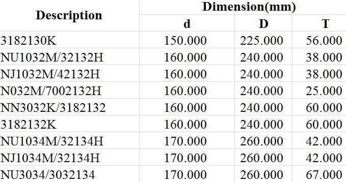 Spherical Roller Bearing 3182130K Nu1032m/32132h Nj1032m/42132h N032m/7002132h Nn3032K/3182132 3182132K Nu1034m/32134h Nj1034m/32134h Nu3034/3032134