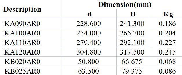 Open Type Constant Cross Section Angular Contact Ball Bearings Ka090ar0 Ka100ar0 Ka110ar0 Ka120ar0 Kb020ar0 Kb025ar0 Medical Field Robot Joint High Precisionp5