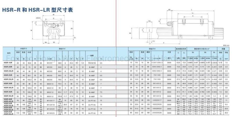 Hsf25 Linear Slide Rail Guide Rail for CNC Machine