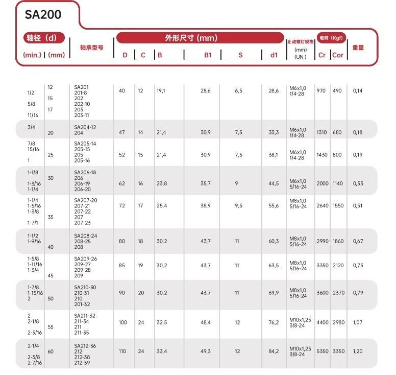 Insert Bearing Grade Na SA 200 Series with Best Price