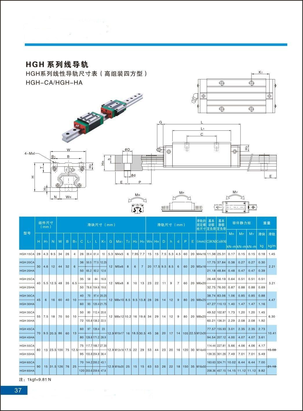 CNC Linear Motion Guide Block Hgw15ca Hgw20ca Hgw25ca Hgw30ca