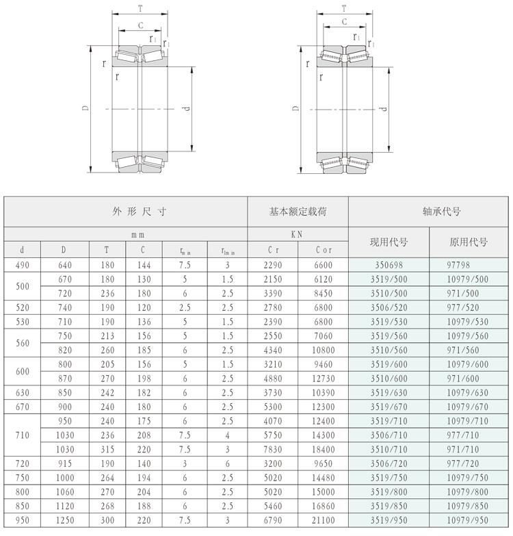 220mm 352044X2 2097144 Double Rows Tapered Roller Bearings for Rolling Mills