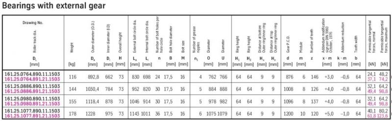 Standard Series Rd800 Slewing Bearing 161.25.0886.890.11.1503 Cross Roller Swing Bearing