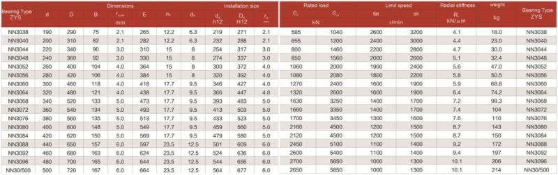 China Professional Factory Zys Supply Cylindrical Roller Bearing Nn3038