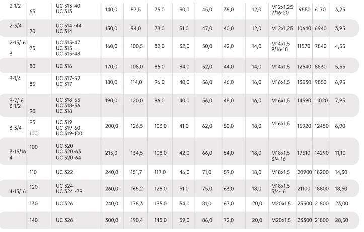 Insert Bearing UC309 UC309-26 UC309-27 Bearings Without Bearing Housing