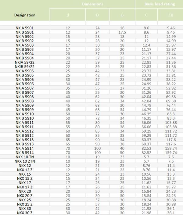 20mm IR20X25X30/IR20X25X38.5/Lr20X25X38.5/IR20X28X20 Combined Needle Roller Bearings
