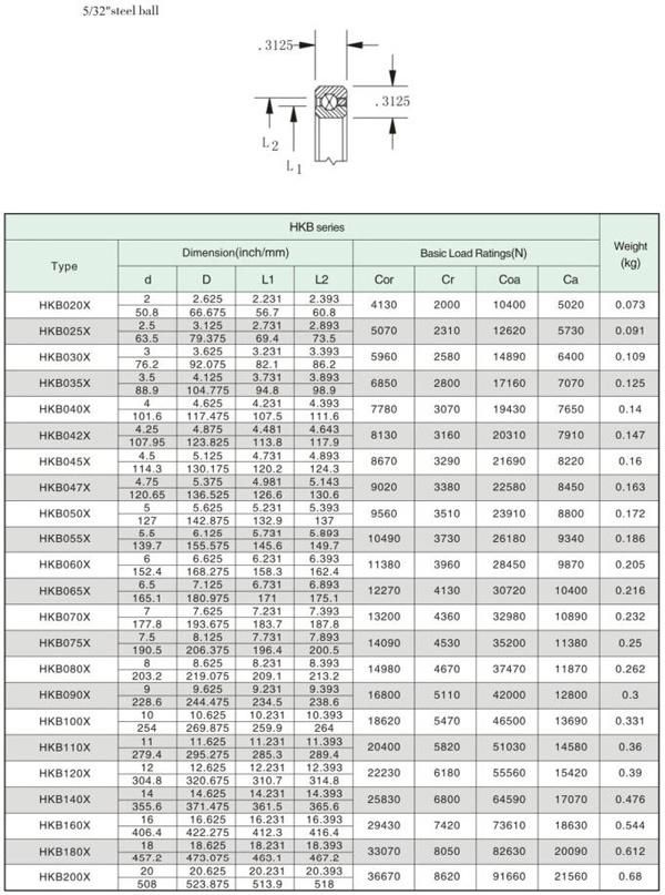 ID 6" Open 4 Points Contact Thin Wall Bearing @ 5/16" X 5/16" Section for Precision Machine Tools