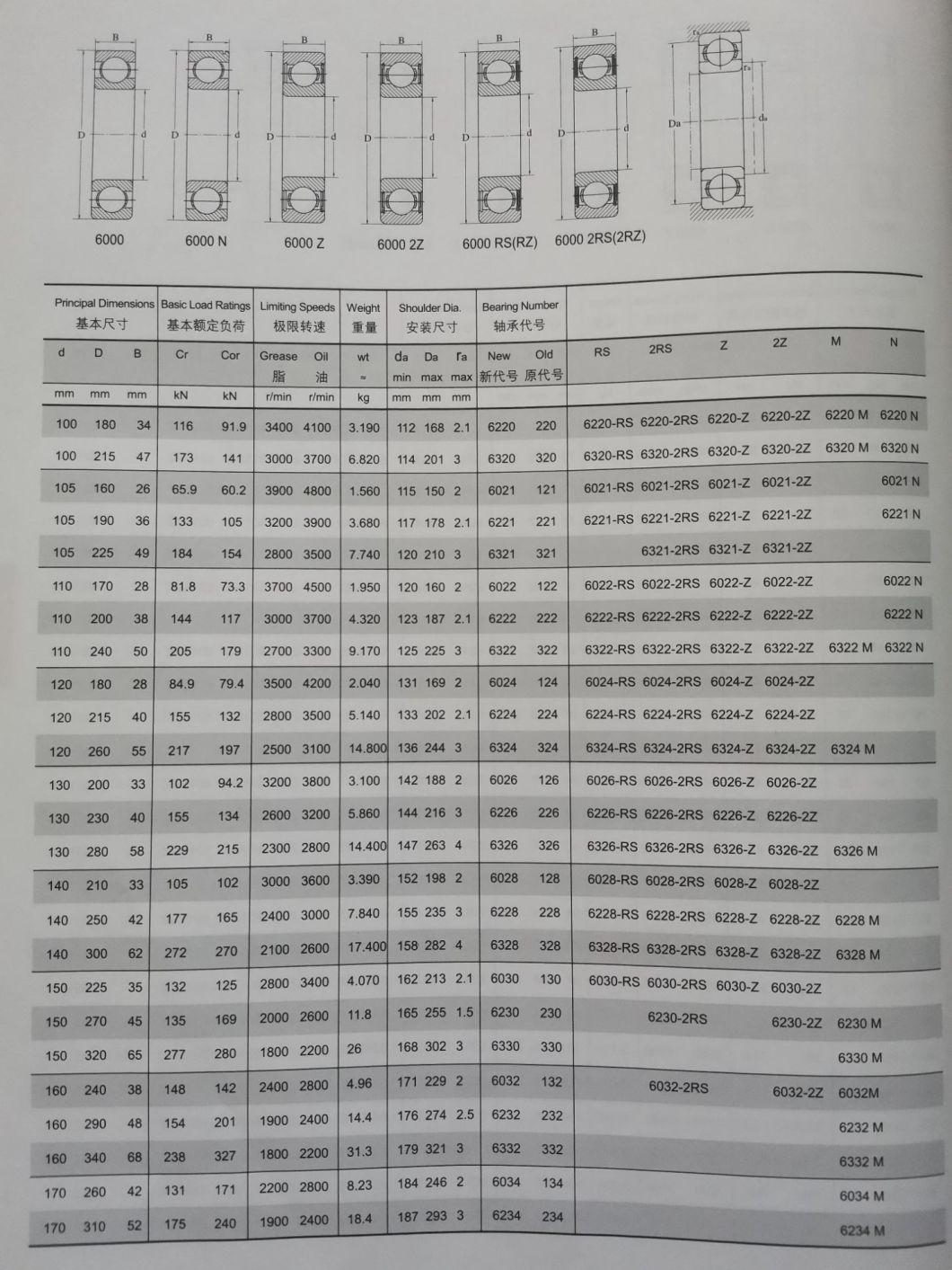 Ball Bearing Used in Motorcycle/Deep Groove Ball Bearing of 607/6203-Zz/6303-2RS/6403/62208/62308