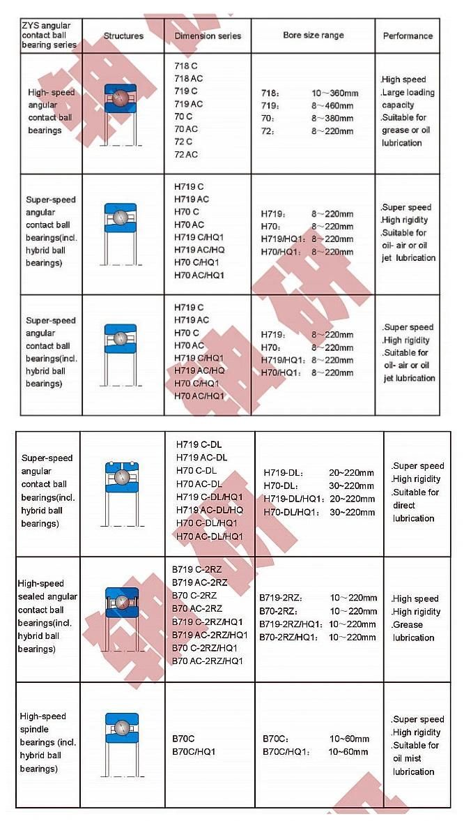 Zys Low Noise Angular Contact Ball Bearings Hs7019