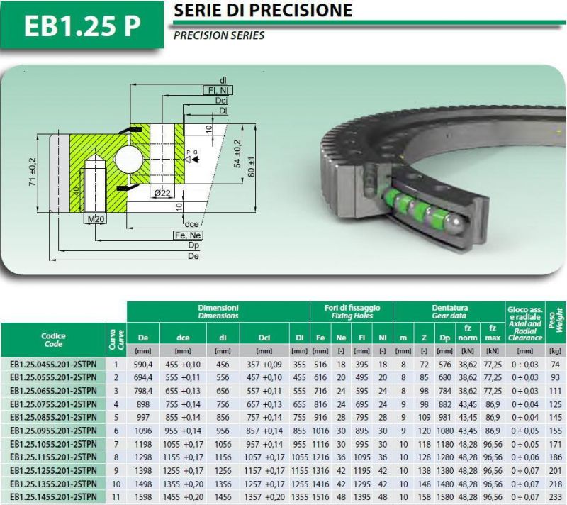 Slewing Bearings with External Teeth for Steel Mill Eb1.25.1055.201-2stpn