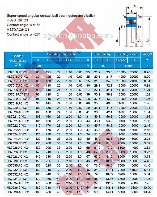 Zys Low Noise Angular Contact Ball Bearings Hs7019