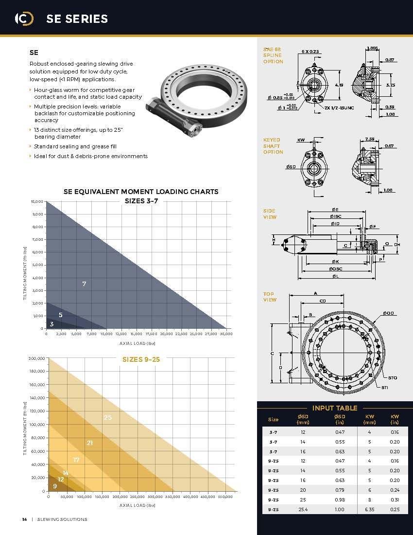 Se14 14 Inches Single Axis Solar Tracking System Bearing Slewing Drives