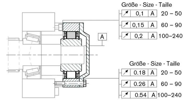 Gearbox Bearing Rsci300II-M Overrunning Clutch Bearing with High Torque