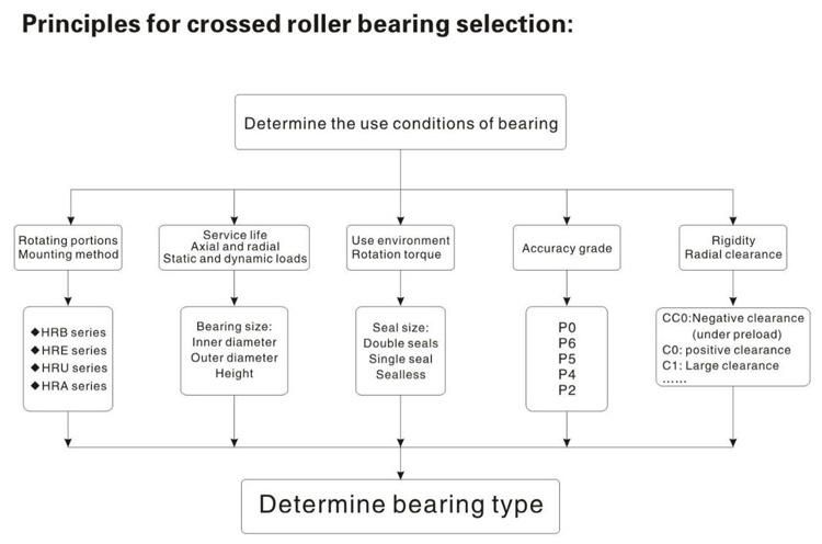 400mm HRB40040 Crossed Cylindrical Roller Bearing with Two Outer Semi Rings