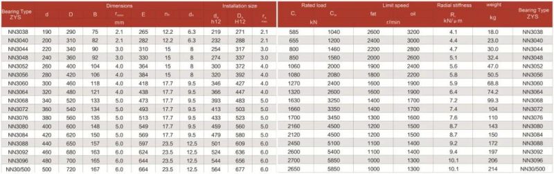 Distributor of Auto Parts Cylindrical Roller Bearing Nn3026 with Po, P6, P5, P4, P2 Accuracy Grade