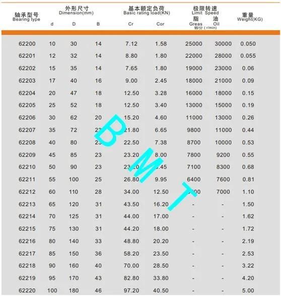 High Precision Fan Bearing Zv4 Quality 6201~6202-Zz