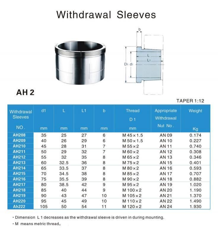 TANN HOH/AH All Series Hydraulic Adapter Sleeves& Withdrawal Sleeves