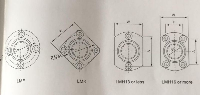 Lu Lm Sc Kh Series Linear Motion Ball Bearing