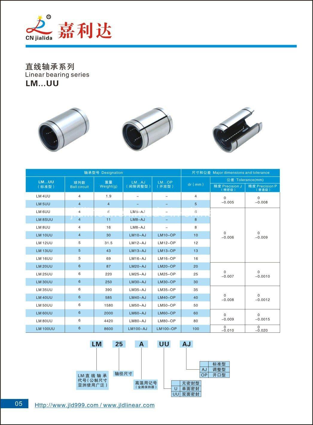 CNC and 3D Printer 3mm 4mm 5mm 6mm 8mm 10mm 12mm 16mm 20mm 25mm 30mm 35mm 40mm 50mm 60mm 80mm 100mm Linear Motion Ball Bearing